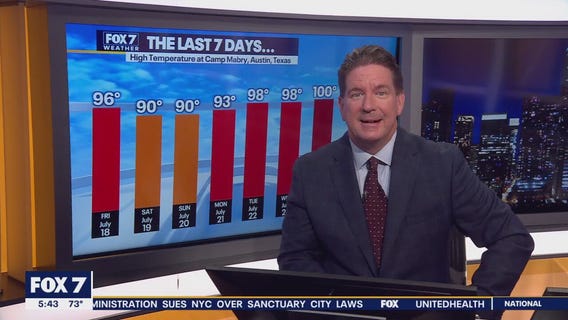 Austin weather: Will we see some rain?