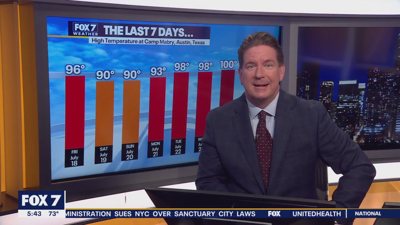 Austin weather: Will we see some rain?