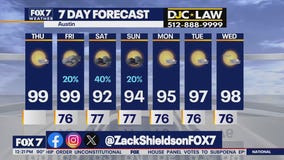 Austin weather: Will it hit triple digits?