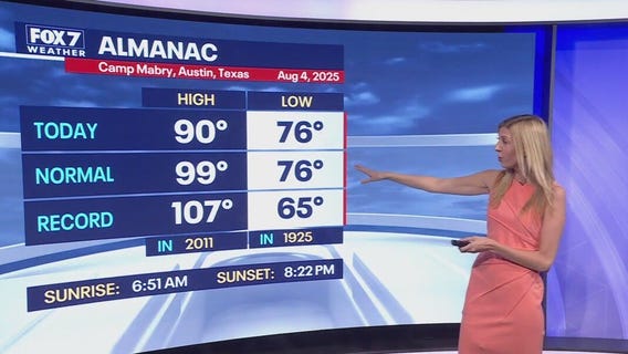 Austin weather: Steady heat ahead