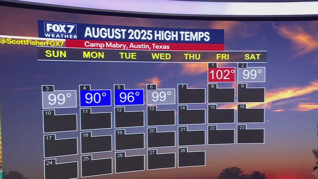 Austin weather: Triple digit temps coming