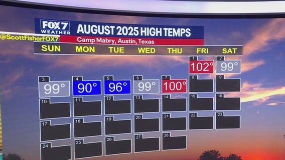 Austin weather: Another red box day