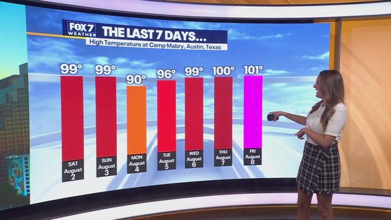 Austin weather: August 9 morning forecast