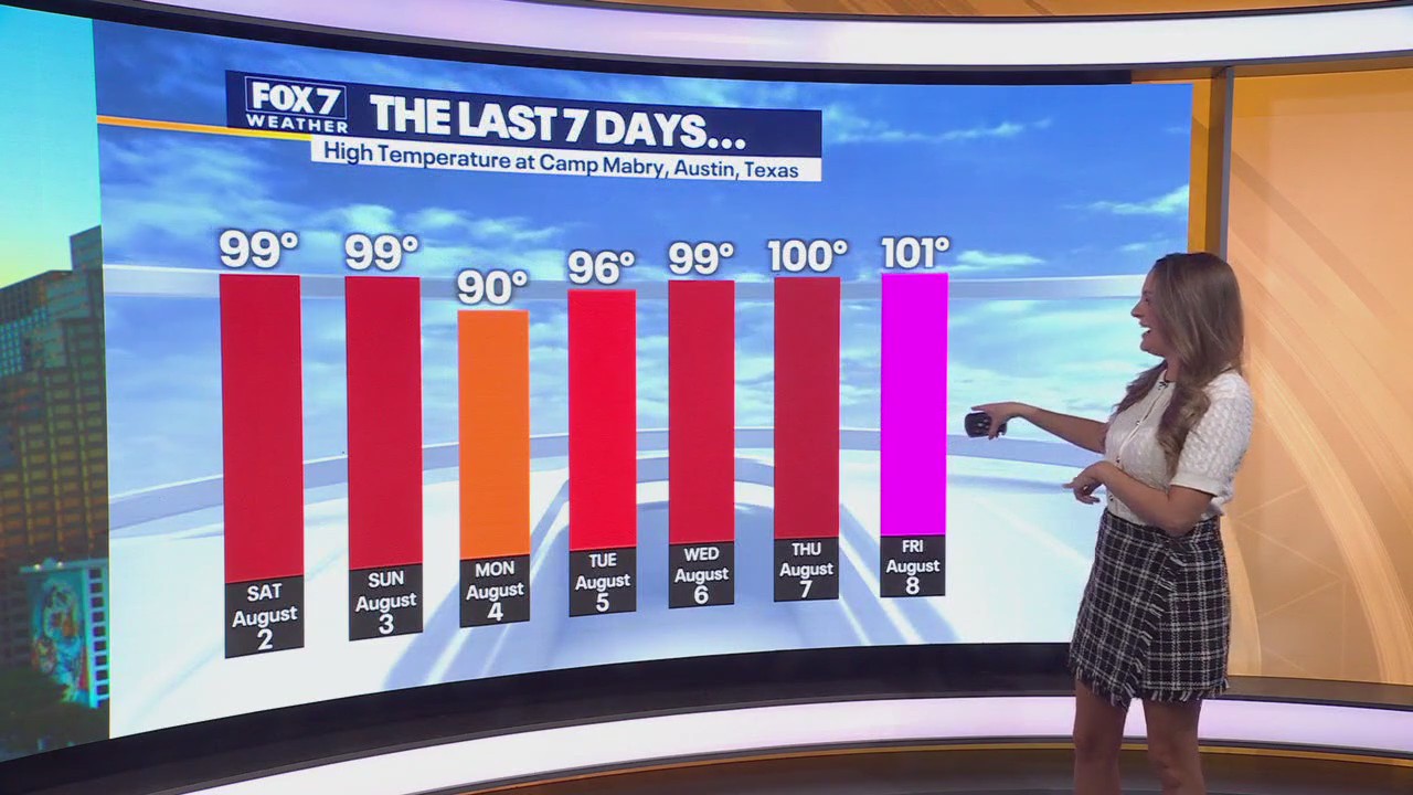 Austin weather: August 9 morning forecast