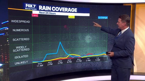 Austin weather: Rain chances all week