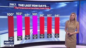 Austin weather: August 23 evening forecast