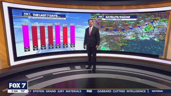 Austin weather: Rain expected in some areas