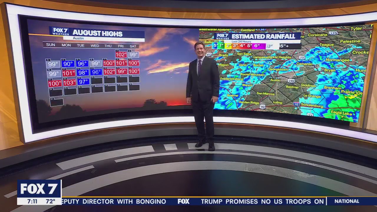 Austin weather: When we will see rain?