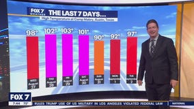 Austin weather: Hot and dry spell rolls on
