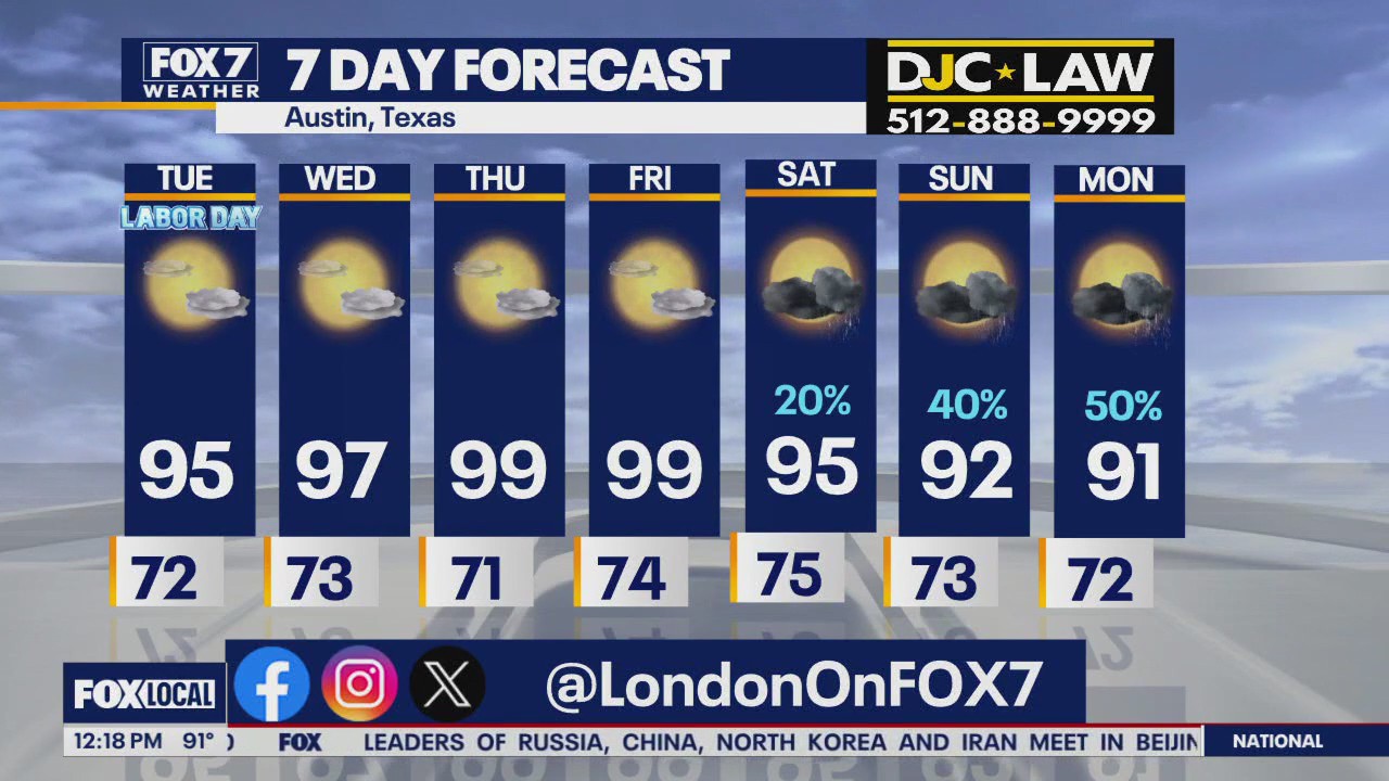 Austin weather: Seasonal temperatures expected