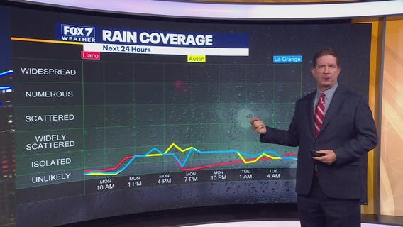 Austin weather: Possible storms on Labor Day