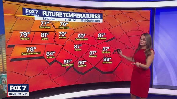 Austin weather: Sept. 6 overnight forecast