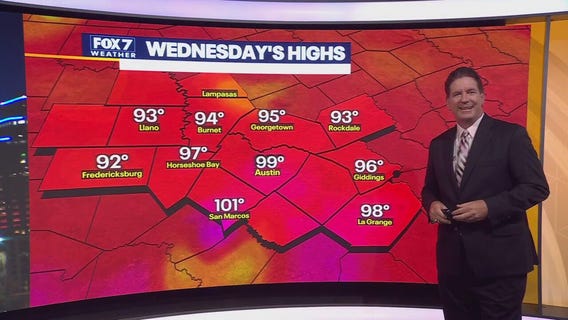 Austin weather: Triple digit heat to end the week