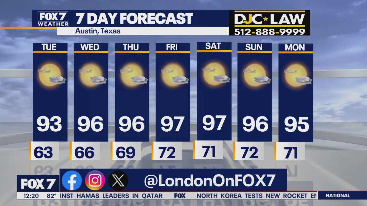 Austin weather: Temps heat up as week continues