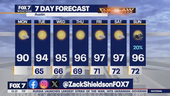 Austin weather: Sunny and beautiful afternoon