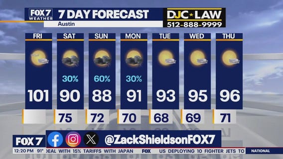 Austin weather: Clouds and rain for the weekend