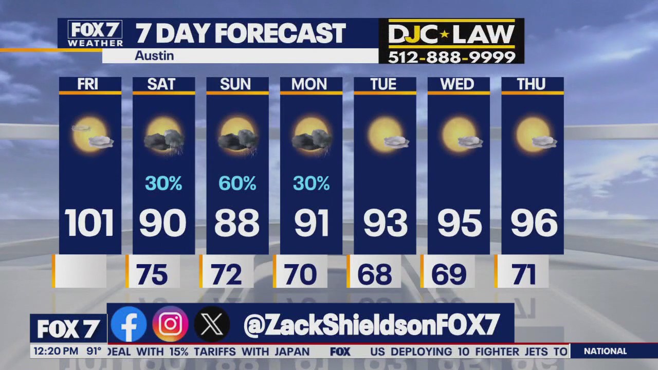 Austin weather: Clouds and rain for the weekend