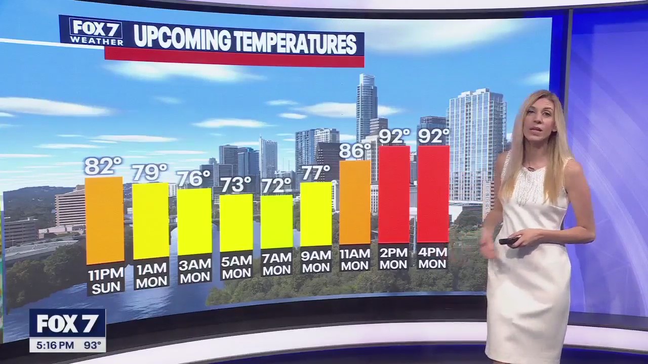 Austin weather: Sept 14 evening forecast