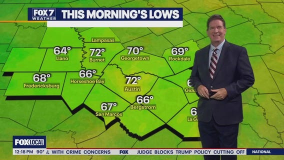 Austin weather: Summer not going away
