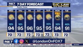 Austin weather: Slight chance for some rain