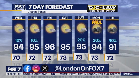 Austin weather: Slight chance for some rain