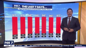 Austin weather: Very slight chance for some rain