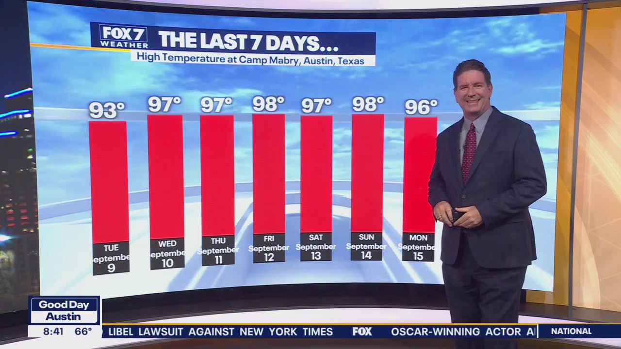 Austin weather: Highs in low to mid 90s | FOX 7 Austin