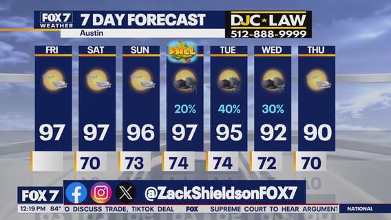 Austin weather: Heat continues but is rain coming?