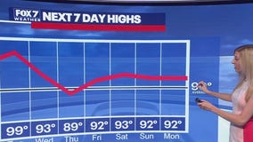 Austin weather: Rain chances this week