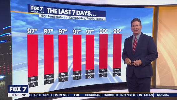 Austin weather: Record breaking high possible