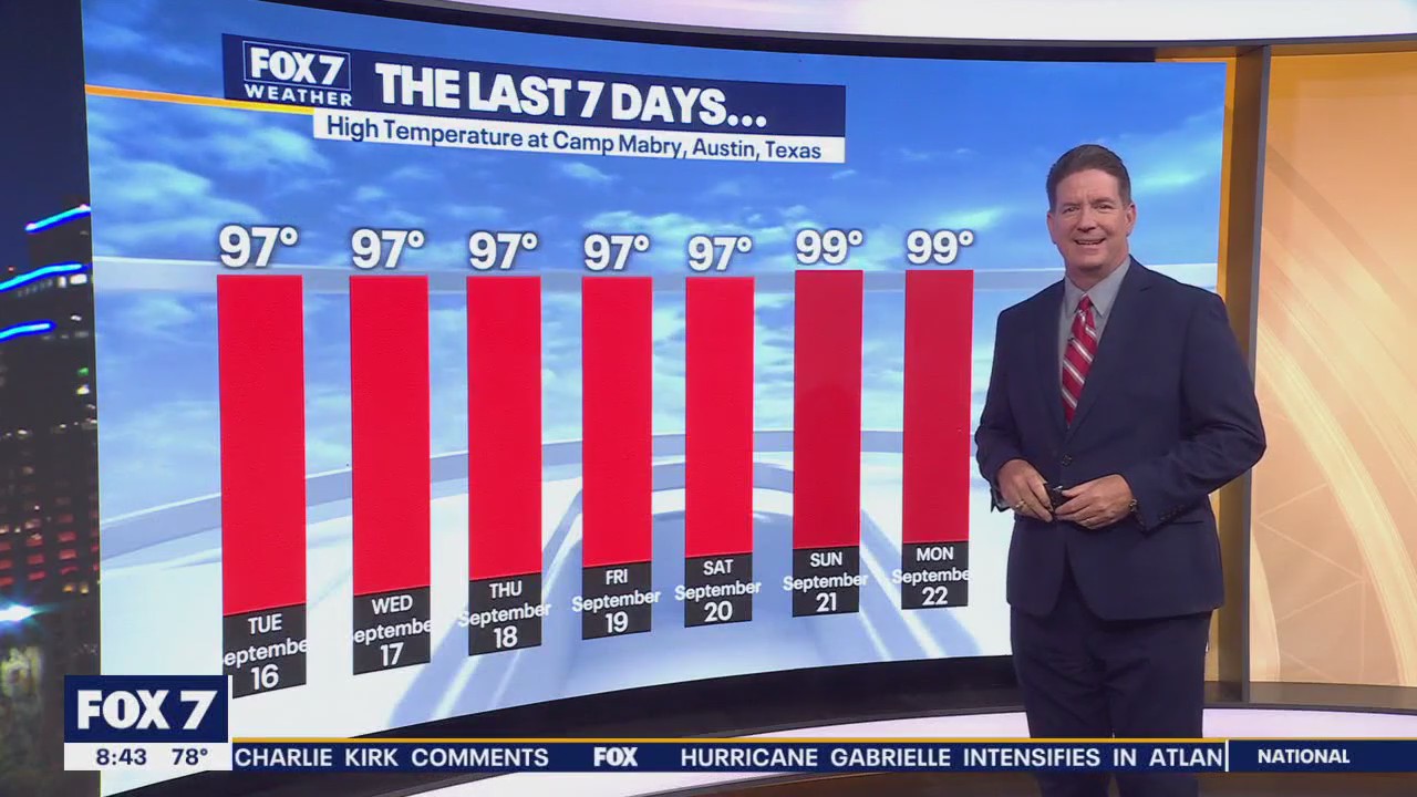 Austin weather: Record breaking high possible