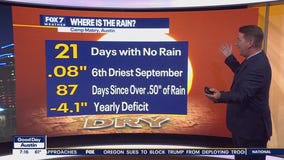 Austin weather: Dry and sunny all week