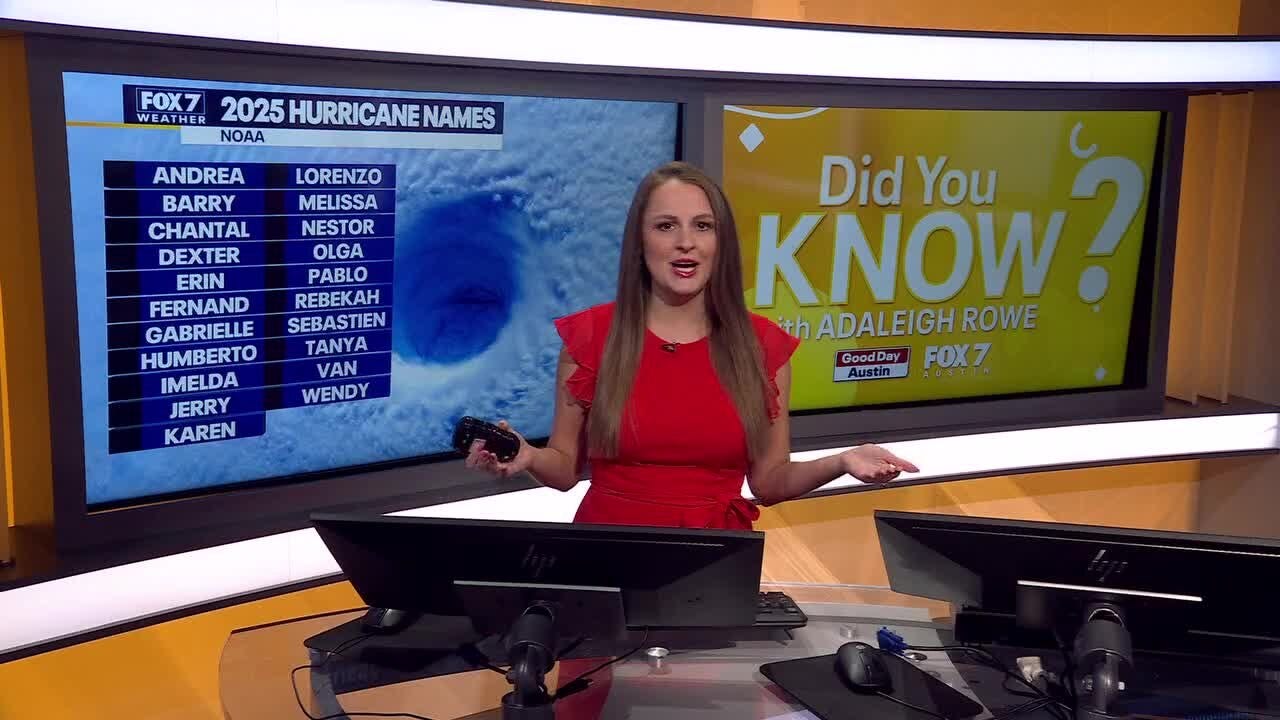 Naming hurricanes | Did You Know?