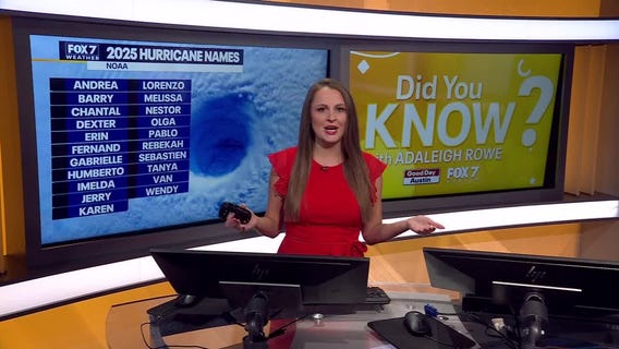 Naming hurricanes | Did You Know?