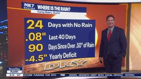 Austin weather: When will we some rain?