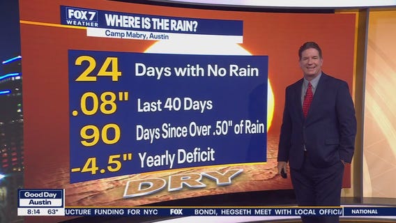 Austin weather: When will we some rain?