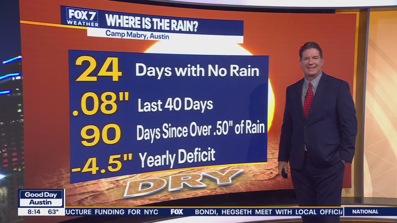 Austin weather: When will we some rain?