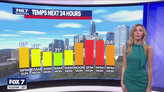 Austin weather: Oct. 5 overnight forecast