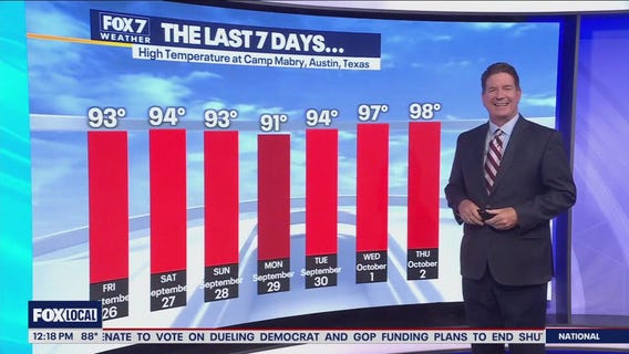 Austin weather: Warmer than average temperatures