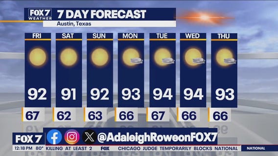 Austin weather: Above average temperatures continue