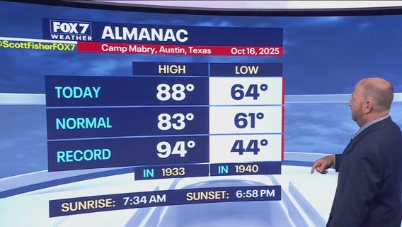Austin weather: Temps to trend down for a bit