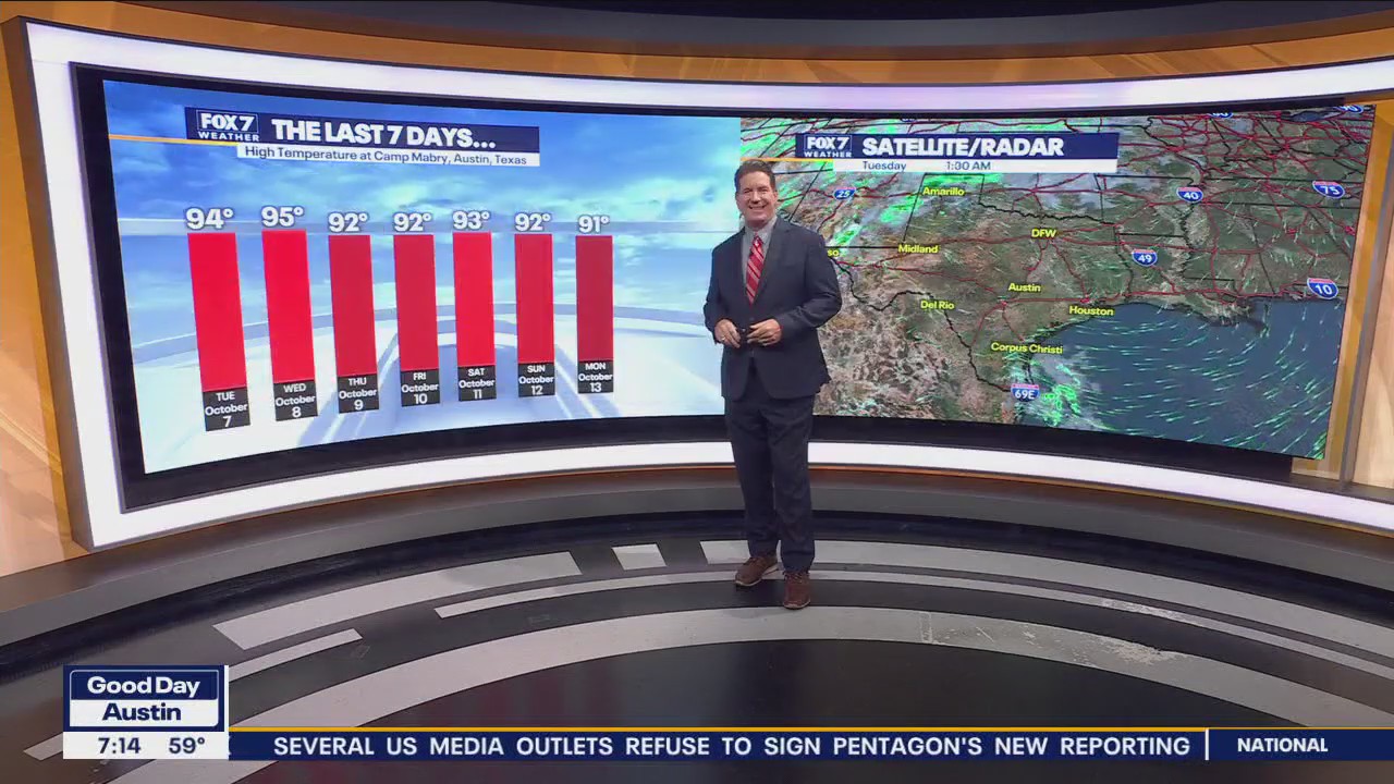 Austin weather: No immediate heat relief