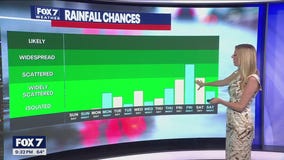 Austin weather: October 19 overnight forecast