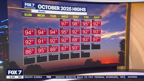 Austin weather: Rain expected