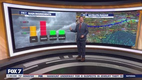 Austin weather: Rain on the way!