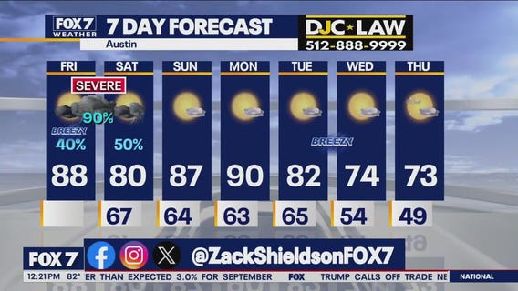 Austin weather: Severe weather possible