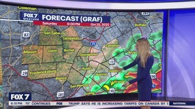 Austin weather: Oct. 25 evening forecast