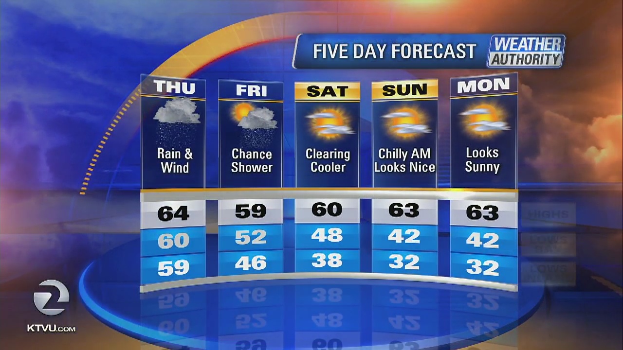 Noon forecast: Rain and flood warnings