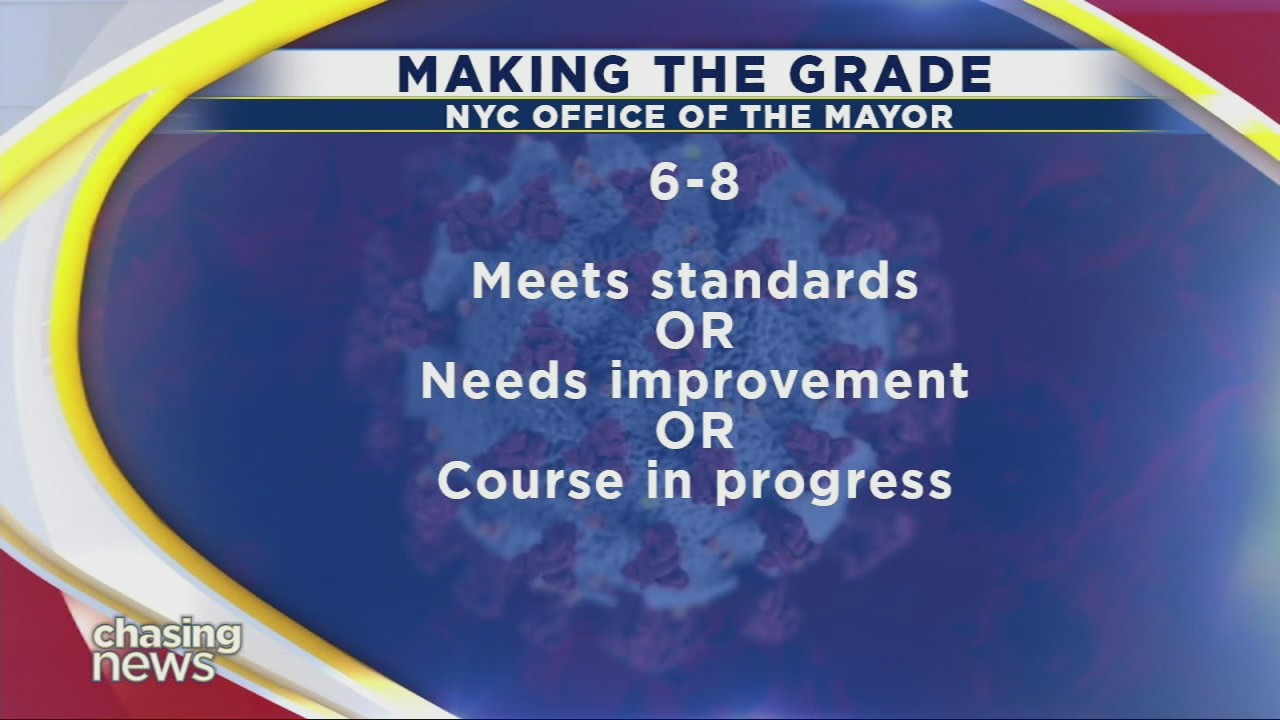 New grading policy proposed for NYC schools