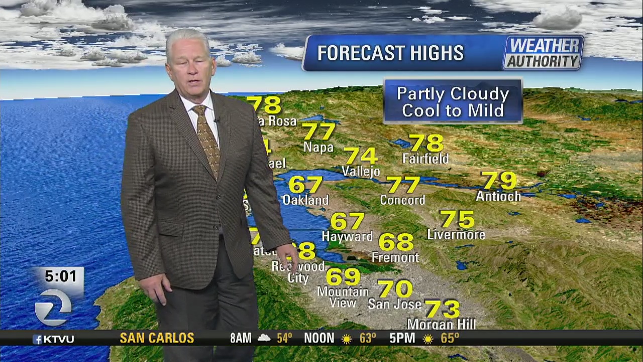 TODAY'S FORECAST: Partly cloudy, cool 60s and 70s | KTVU FOX 2
